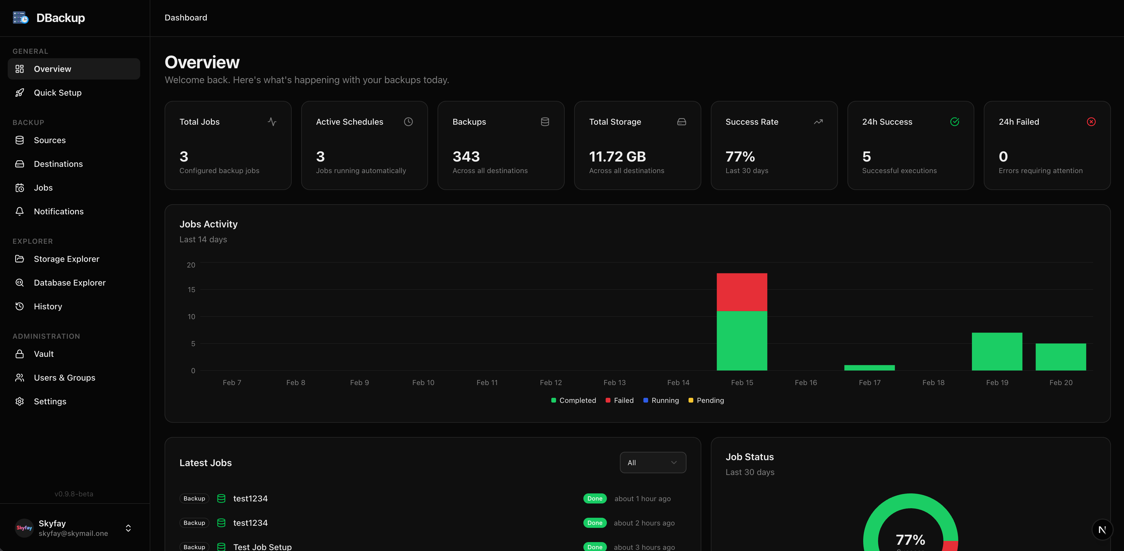 Dashboard Overview