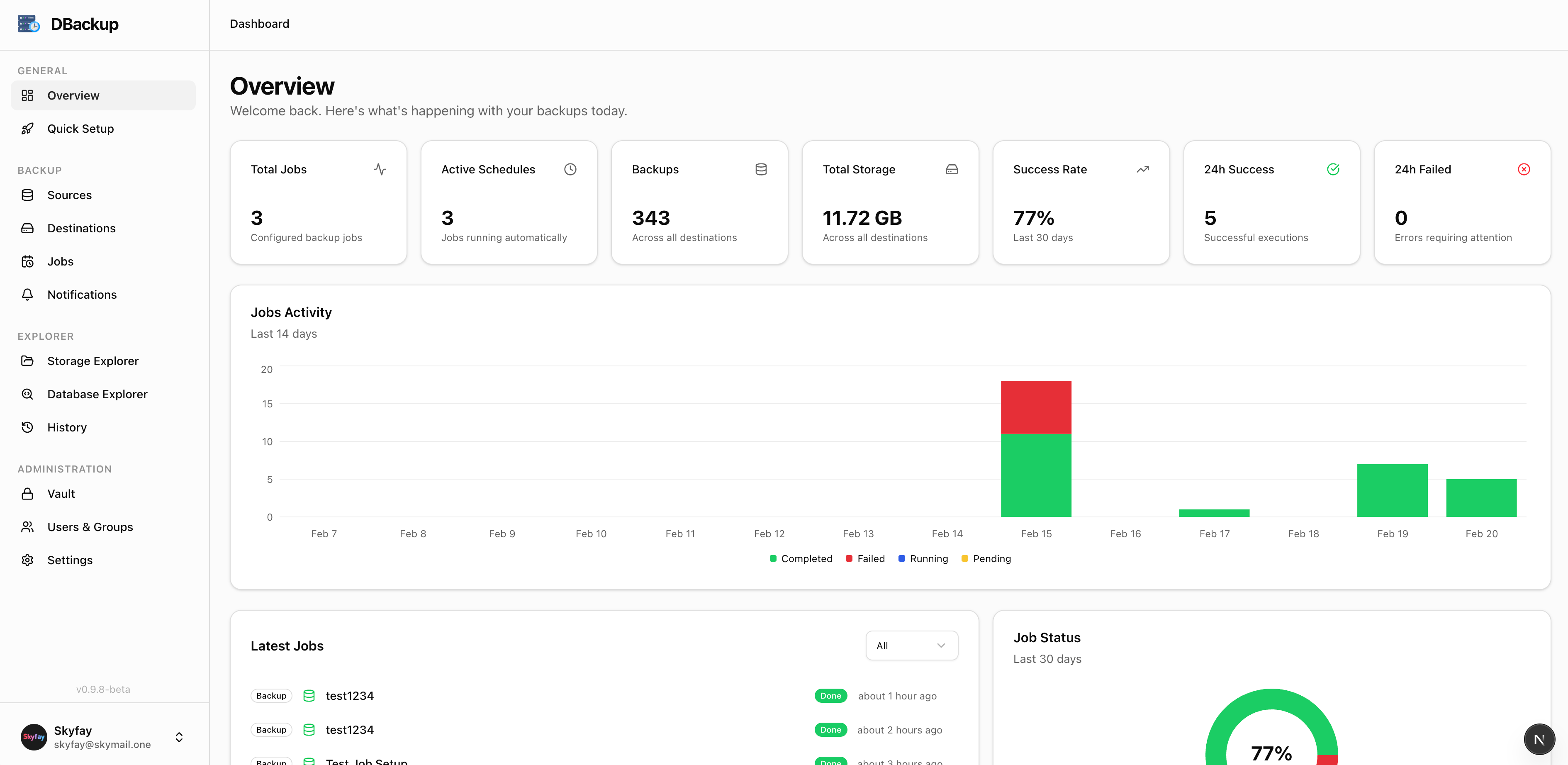 Dashboard Light Theme