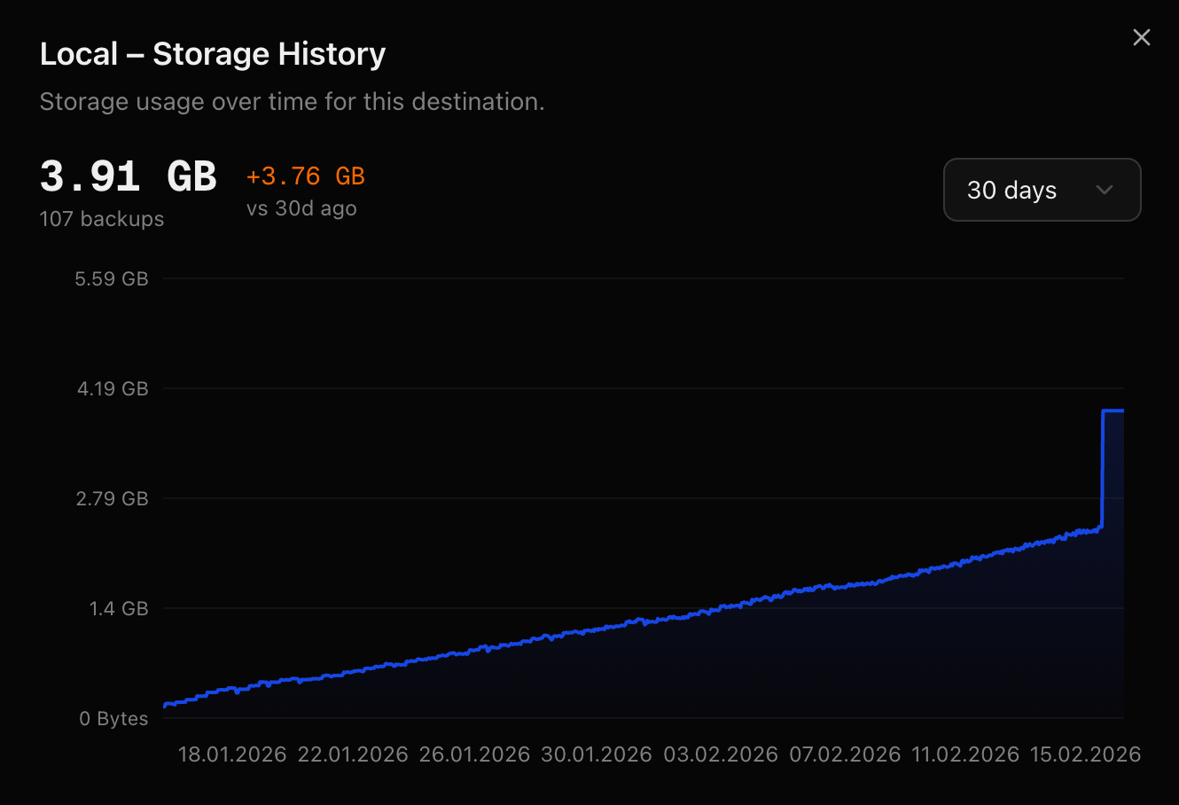 Storage Analytics